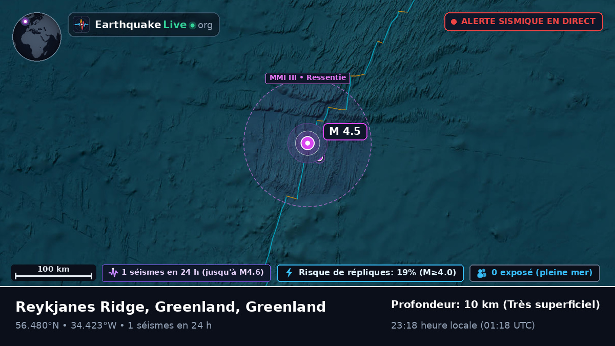 Océan Atlantique Nord (Greenland)