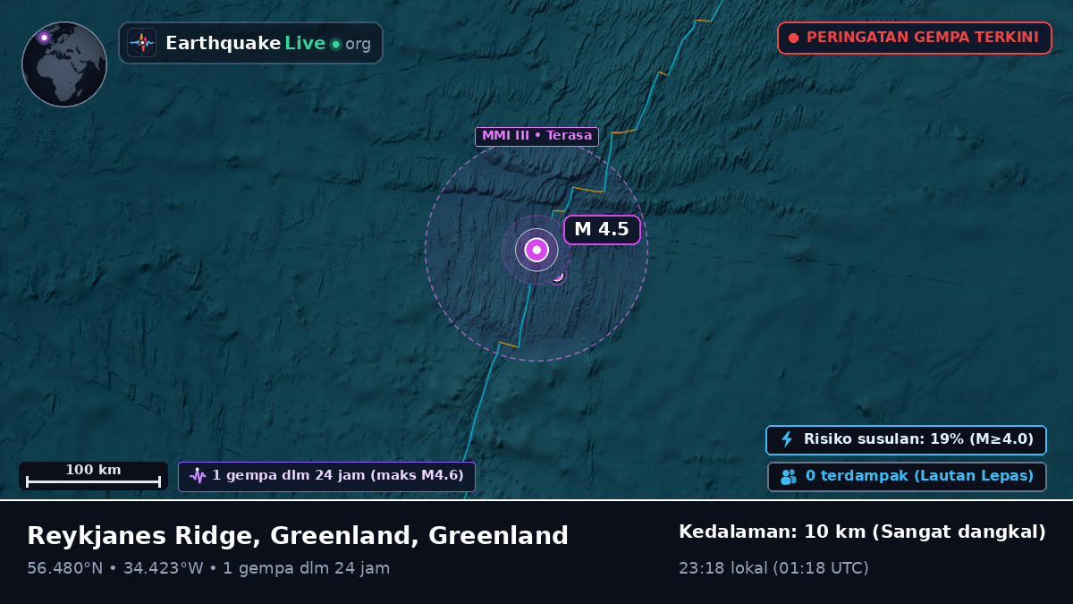 Samudra Atlantik Utara (Greenland)