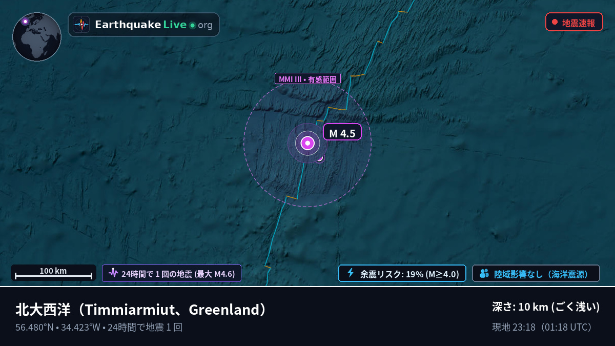 北大西洋 (Greenland)
