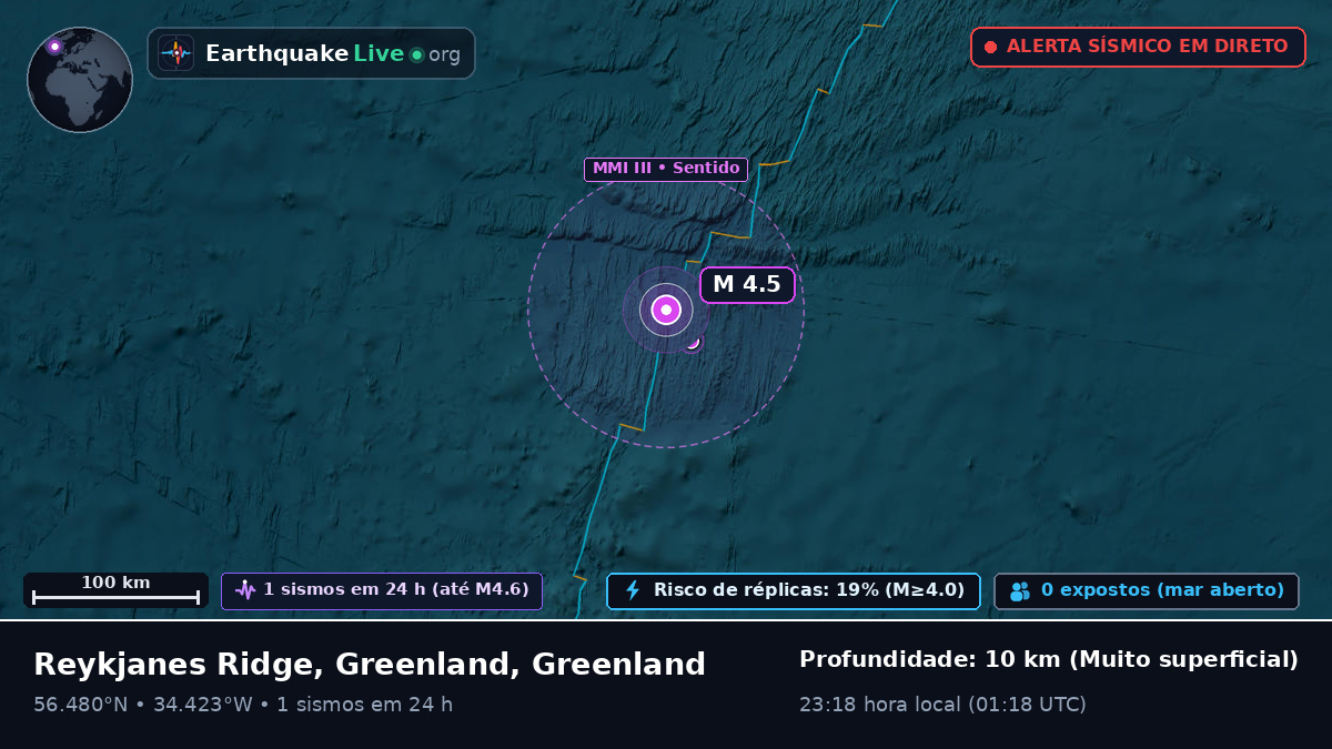 Oceano Atlântico Norte (Greenland)