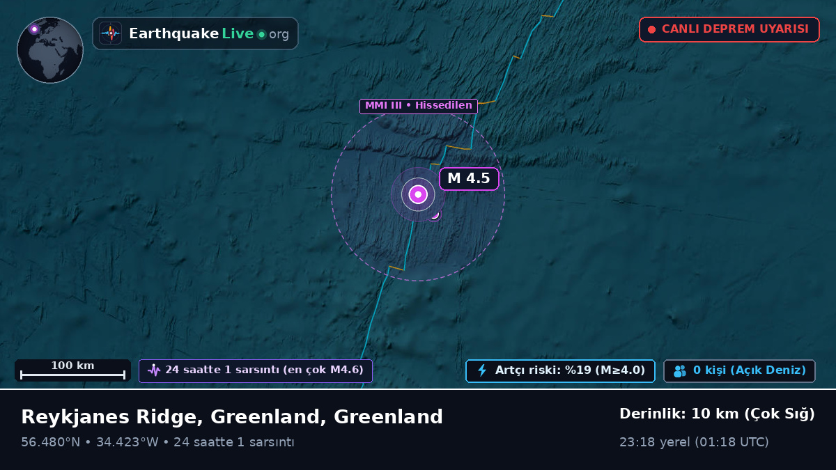 Kuzey Atlantik Okyanusu (Greenland)
