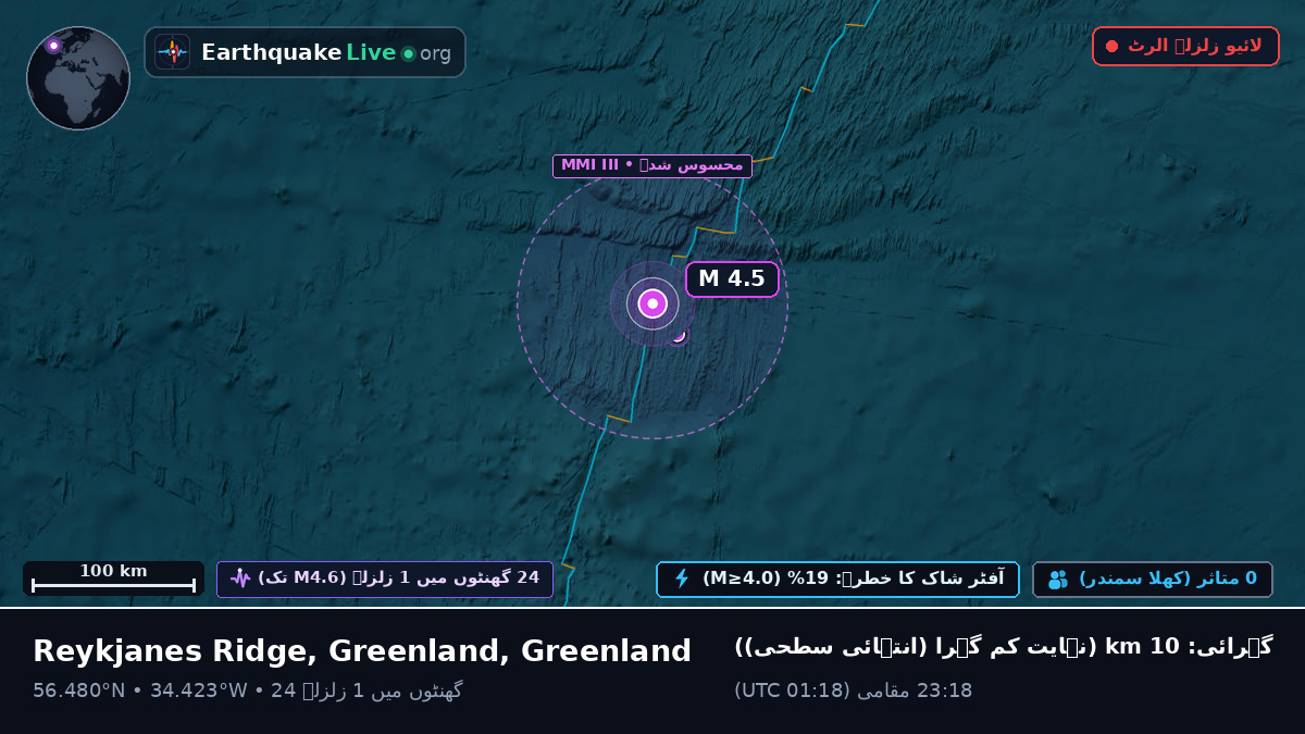 شمالی بحر اوقیانوس (Greenland)