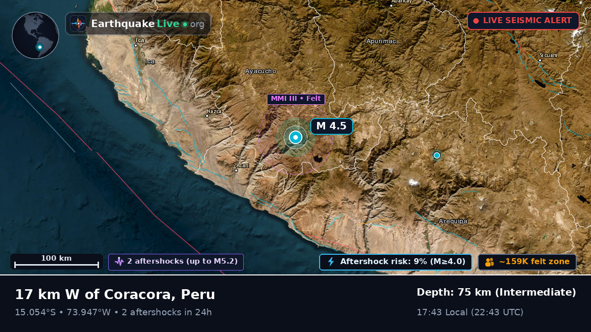 Apurímac, Peru