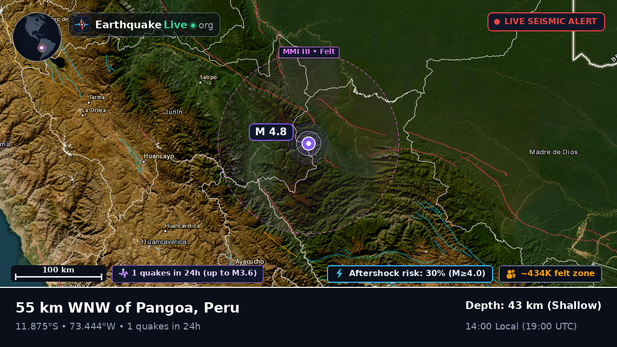 Junín, Peru
