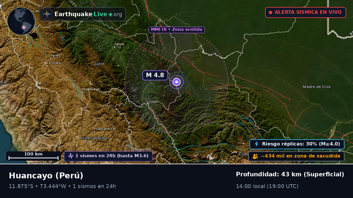 Junín, Perú