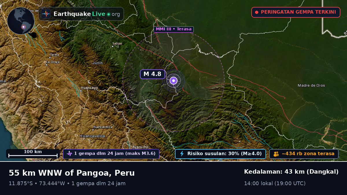 Junín, Peru