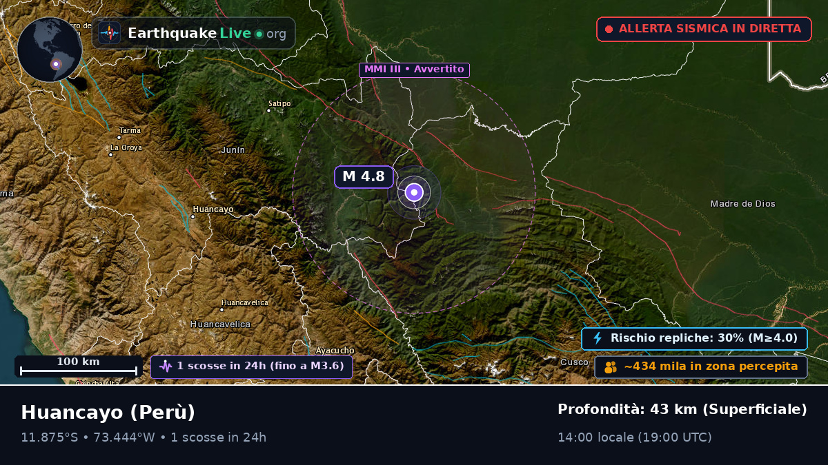 Junín, Perù