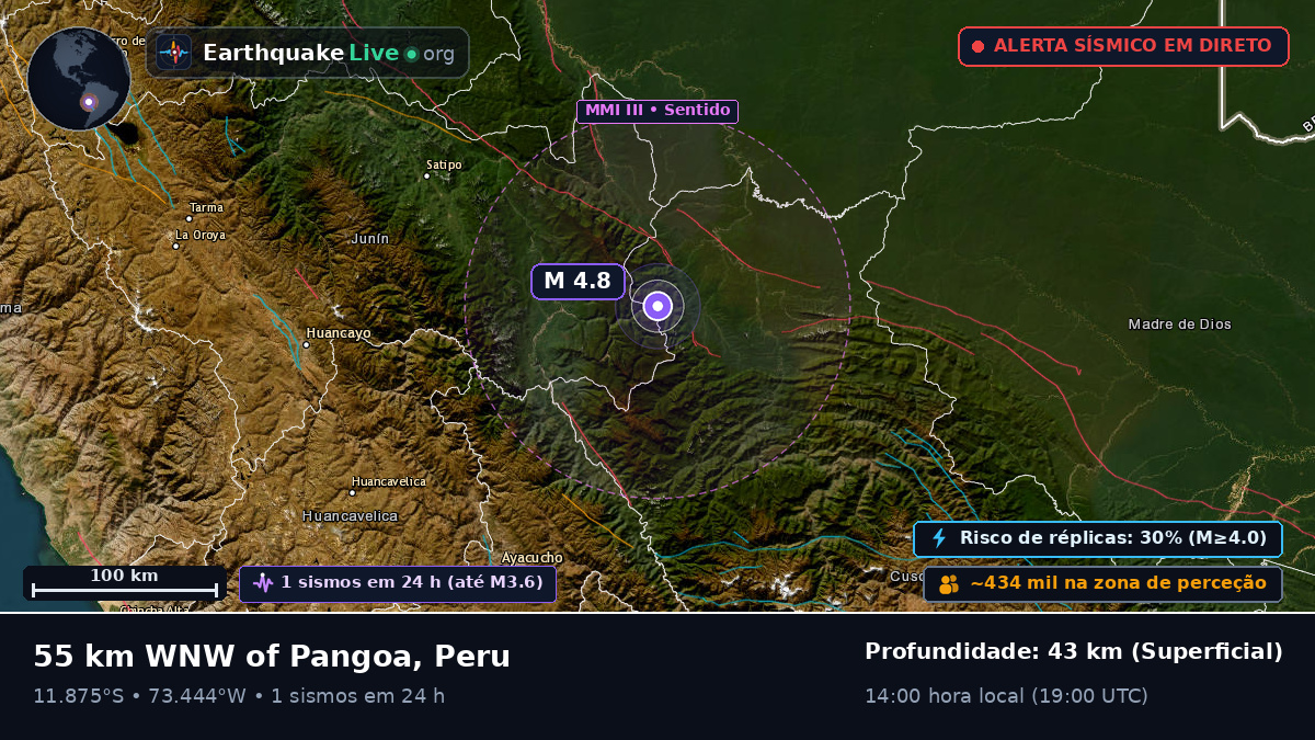 Junín, Peru