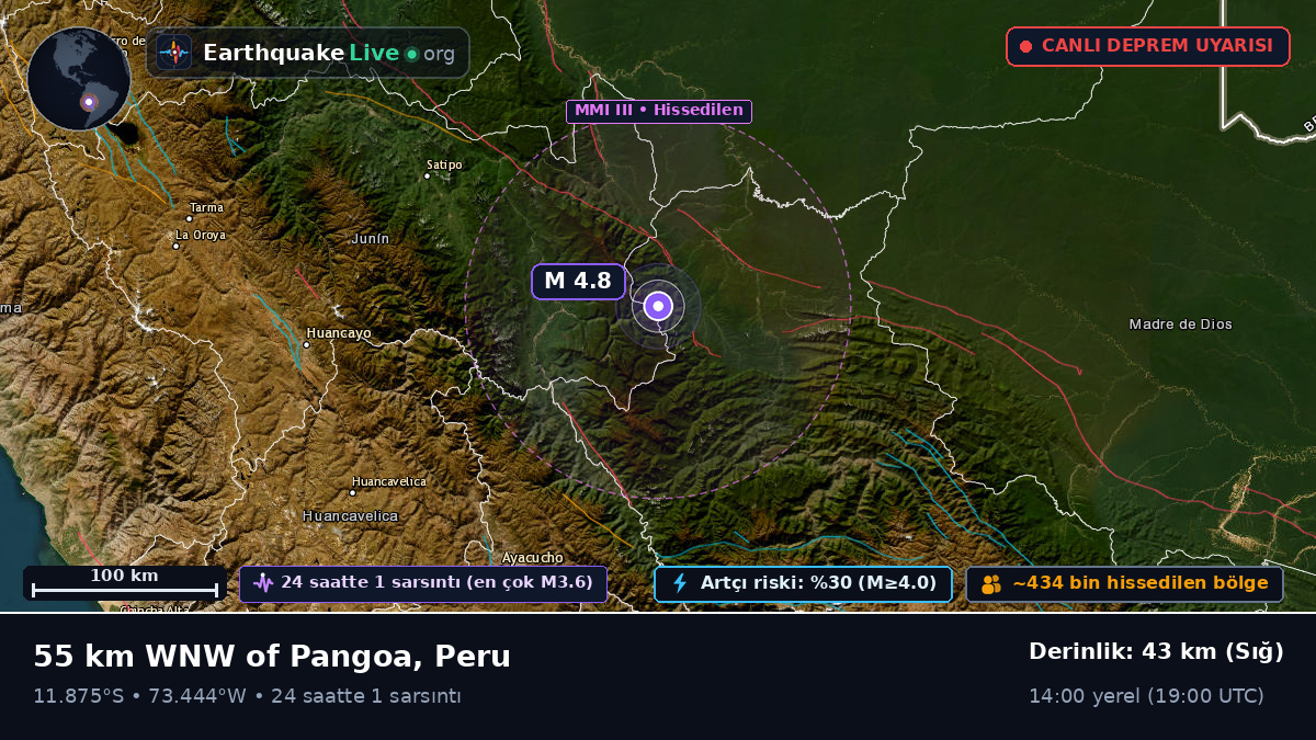Junín, Peru