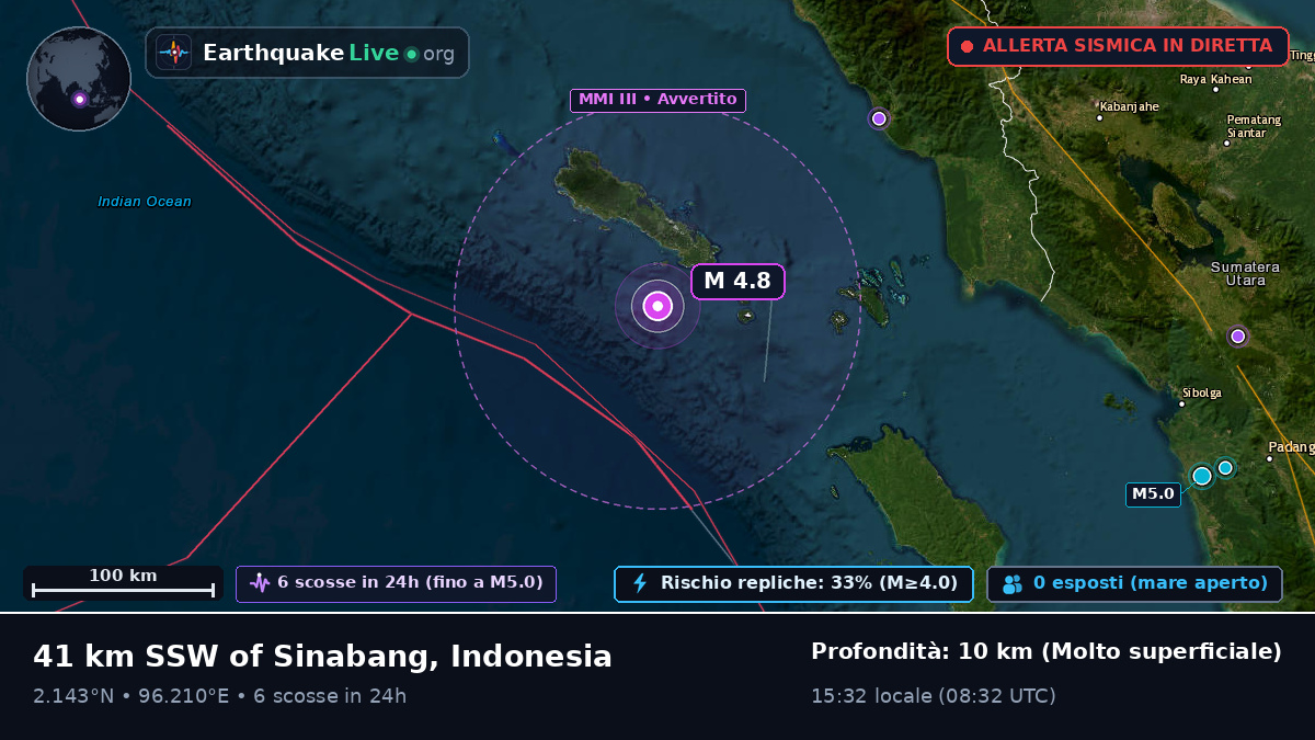 Oceano Indiano (Indonesia)