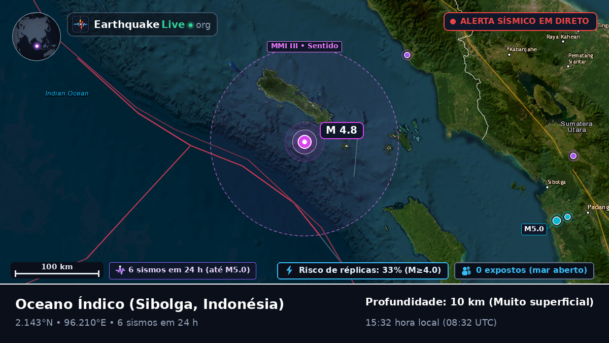 Oceano Índico (Indonésia)