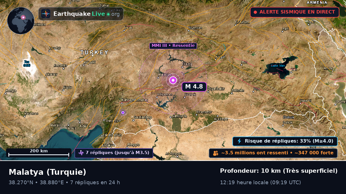 Malatya, Turquie