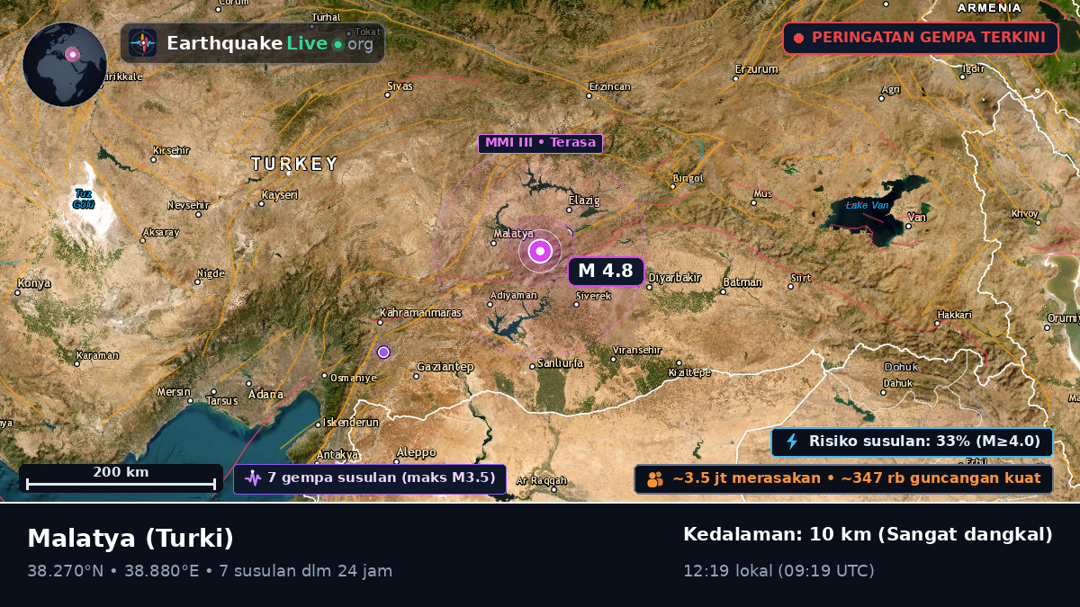 Malatya, Turki
