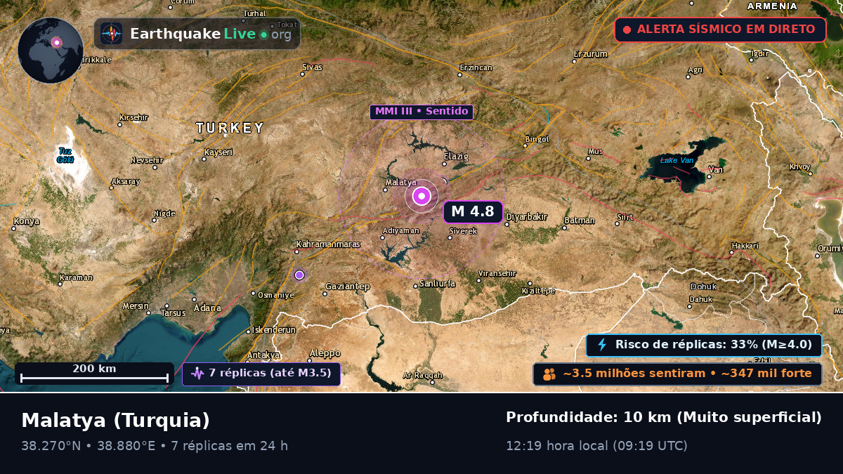 Malatya, Turquia