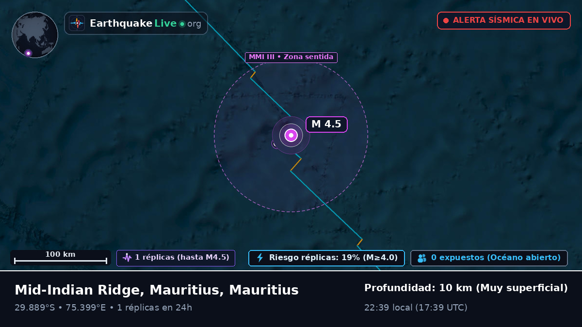 Océano Índico (Mauritius)