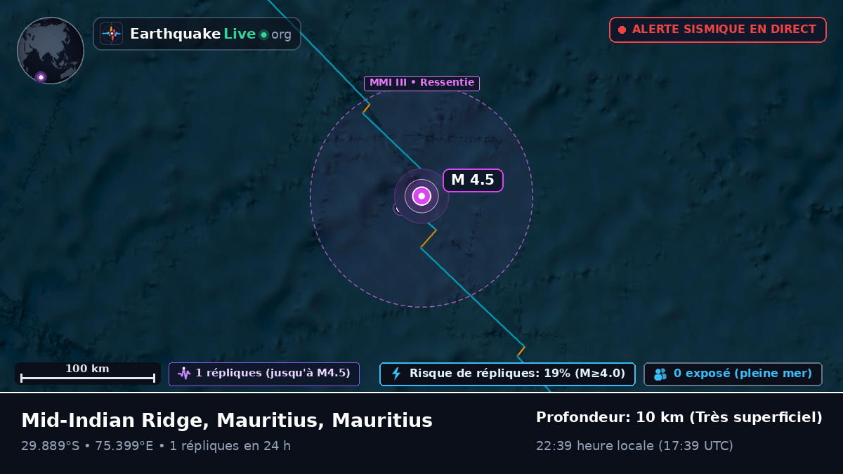 Océan Indien (Mauritius)