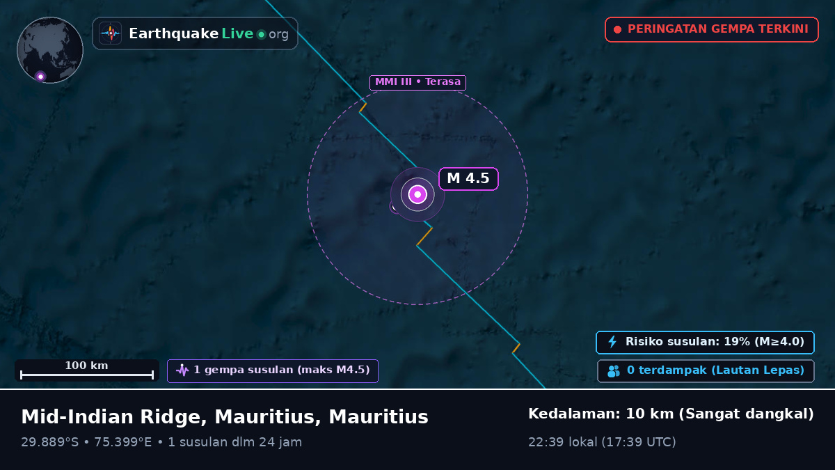 Samudra Hindia (Mauritius)