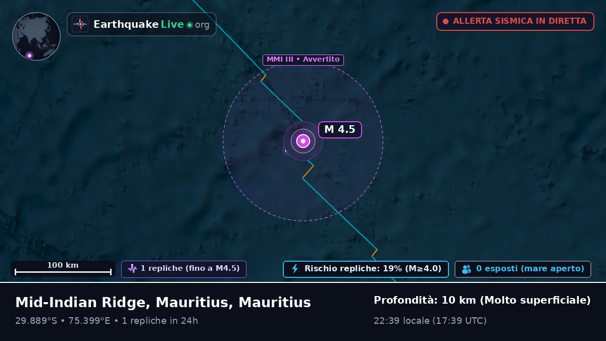 Oceano Indiano (Mauritius)