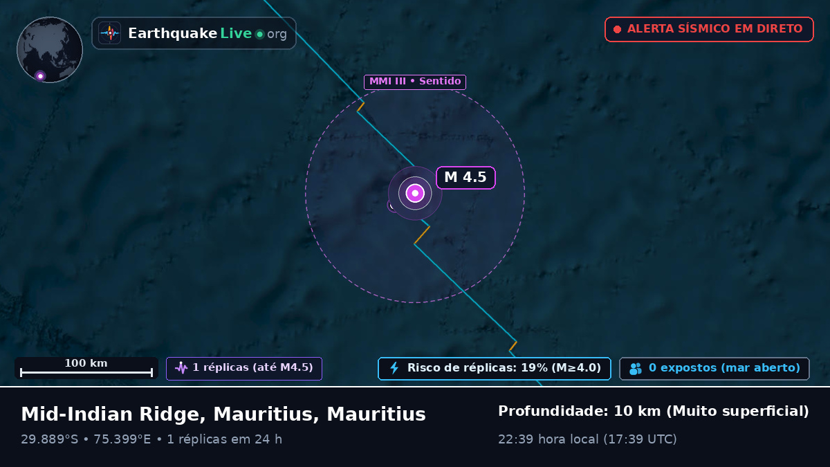 Oceano Índico (Mauritius)