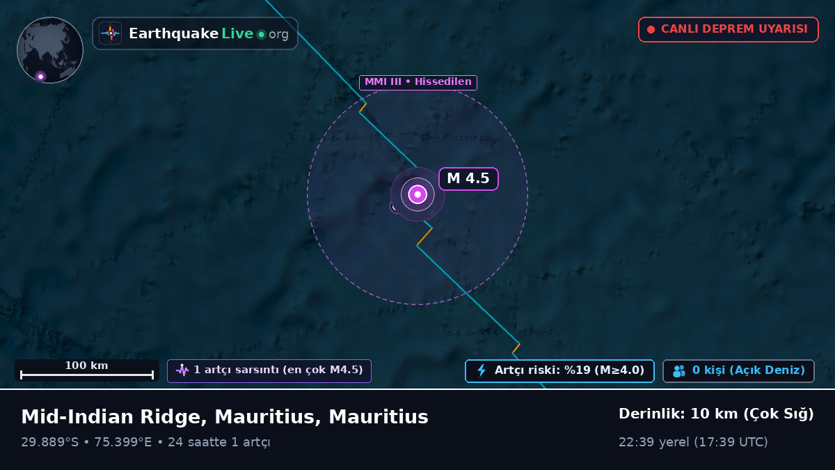 Hint Okyanusu (Mauritius)