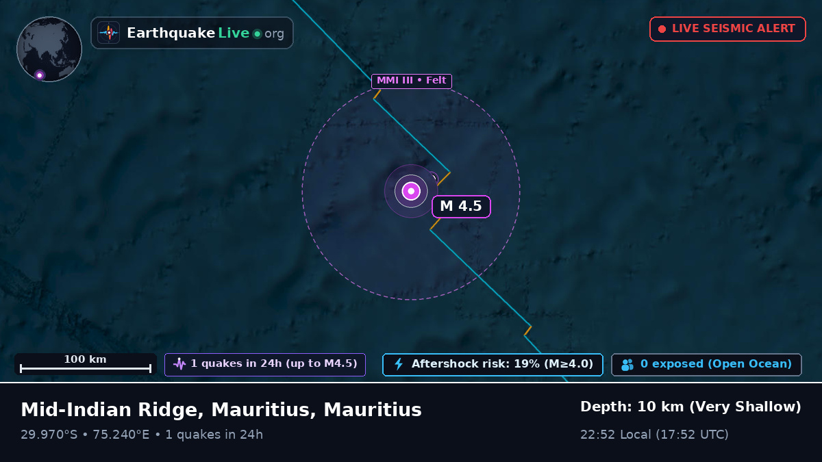 Indian Ocean (Mauritius)