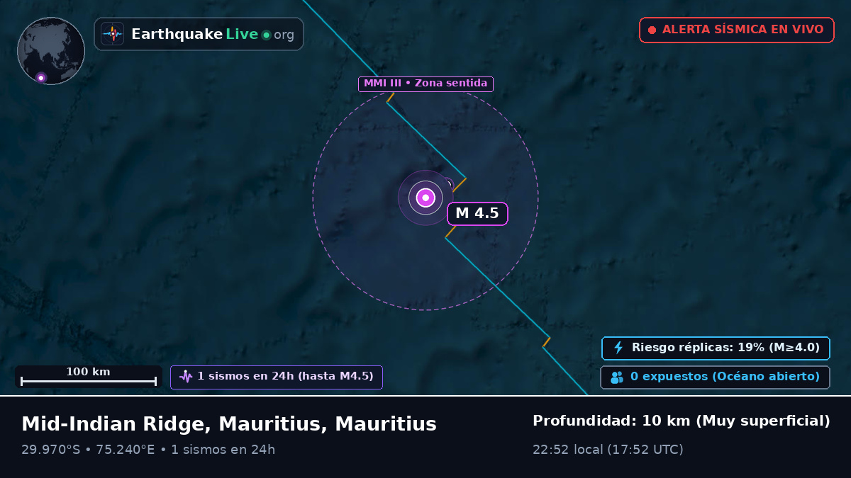 Océano Índico (Mauritius)
