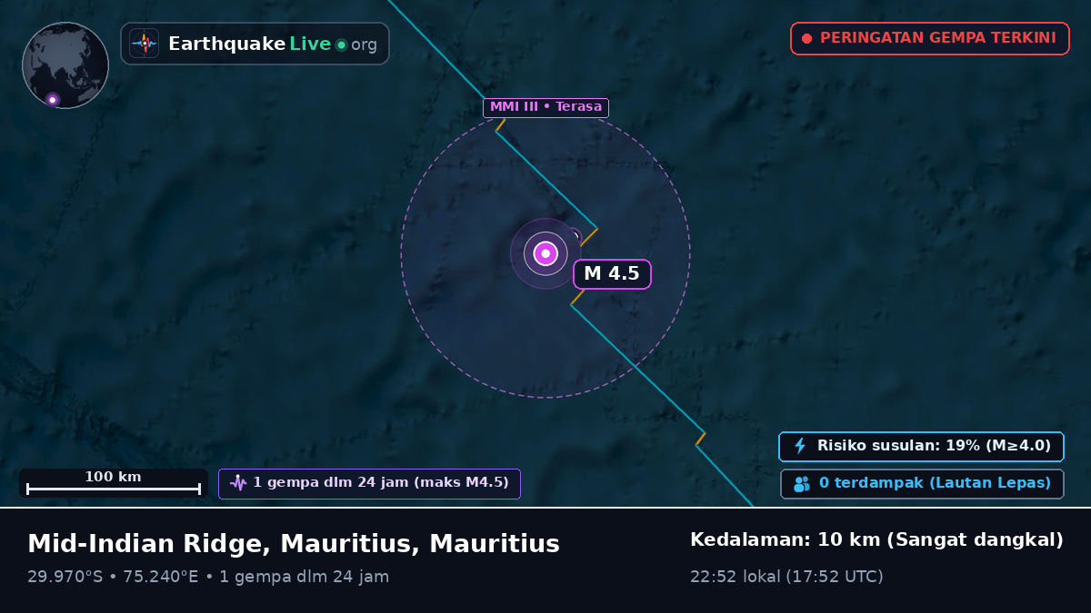Samudra Hindia (Mauritius)