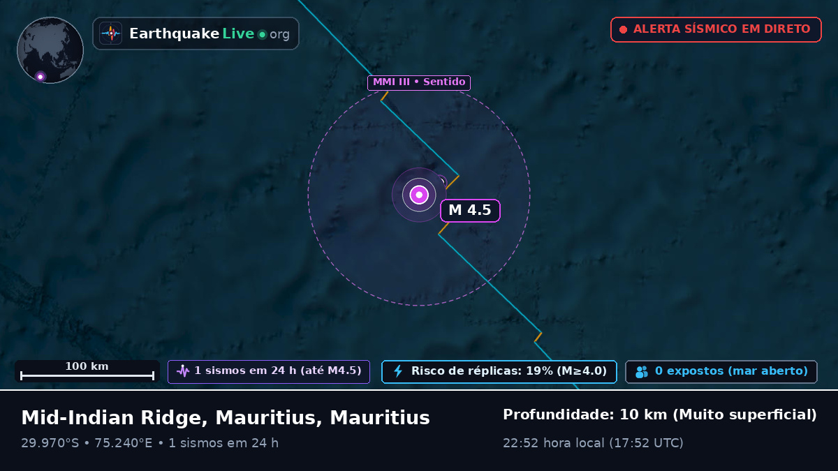 Oceano Índico (Mauritius)
