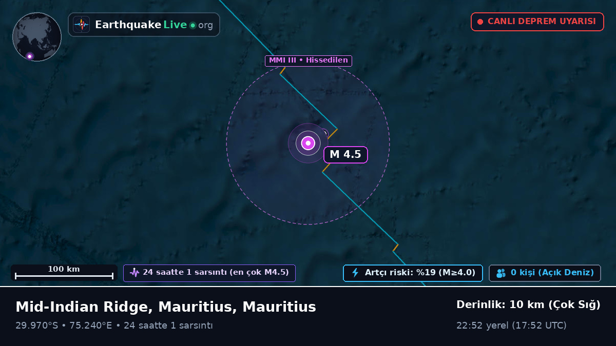 Hint Okyanusu (Mauritius)