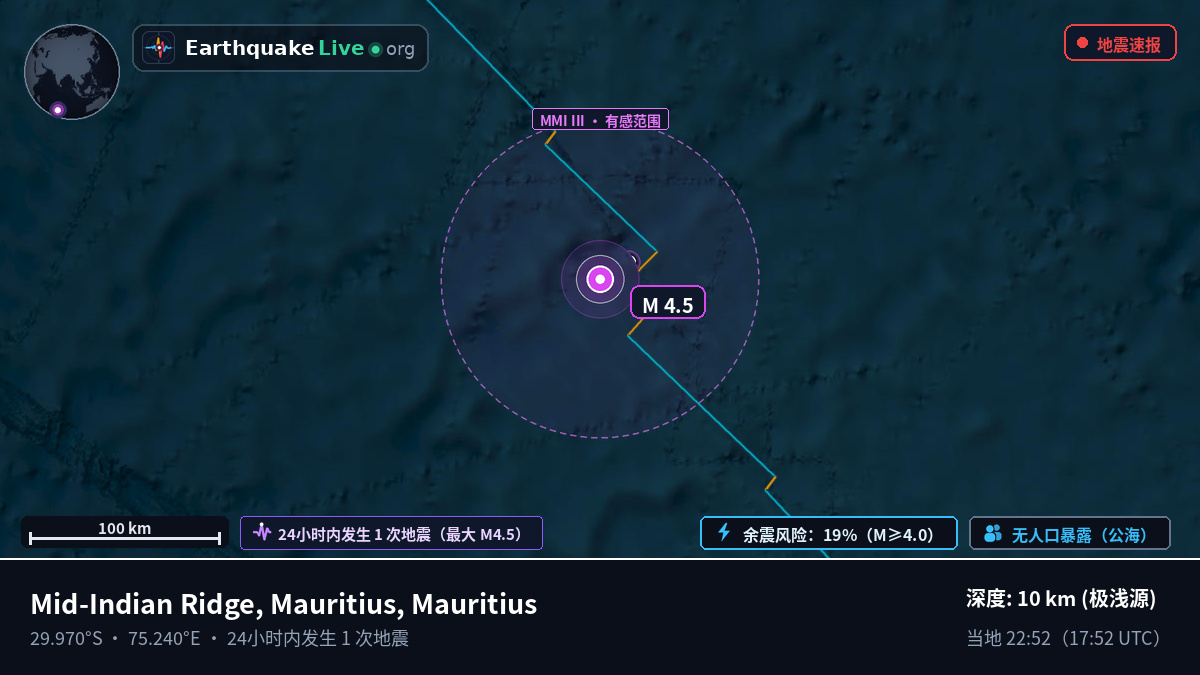 印度洋 (Mauritius)