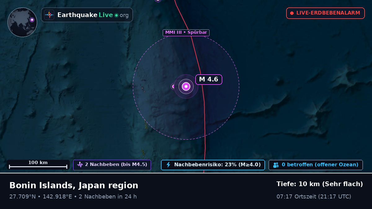 Nordpazifik (Japan)