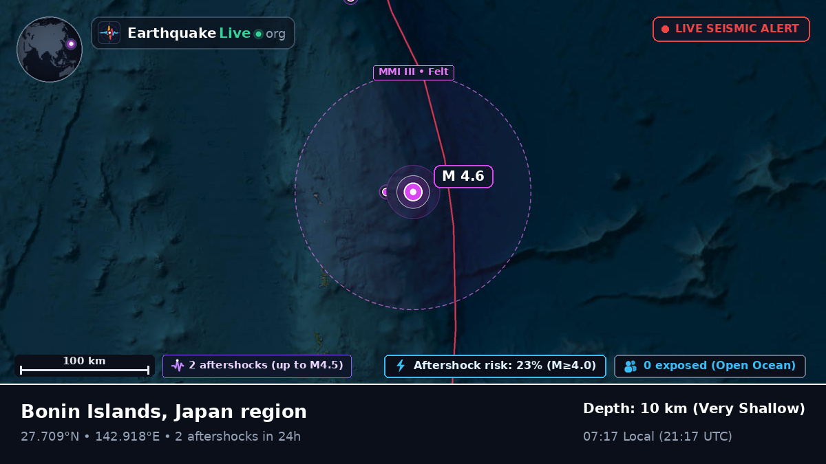North Pacific Ocean (Japan)