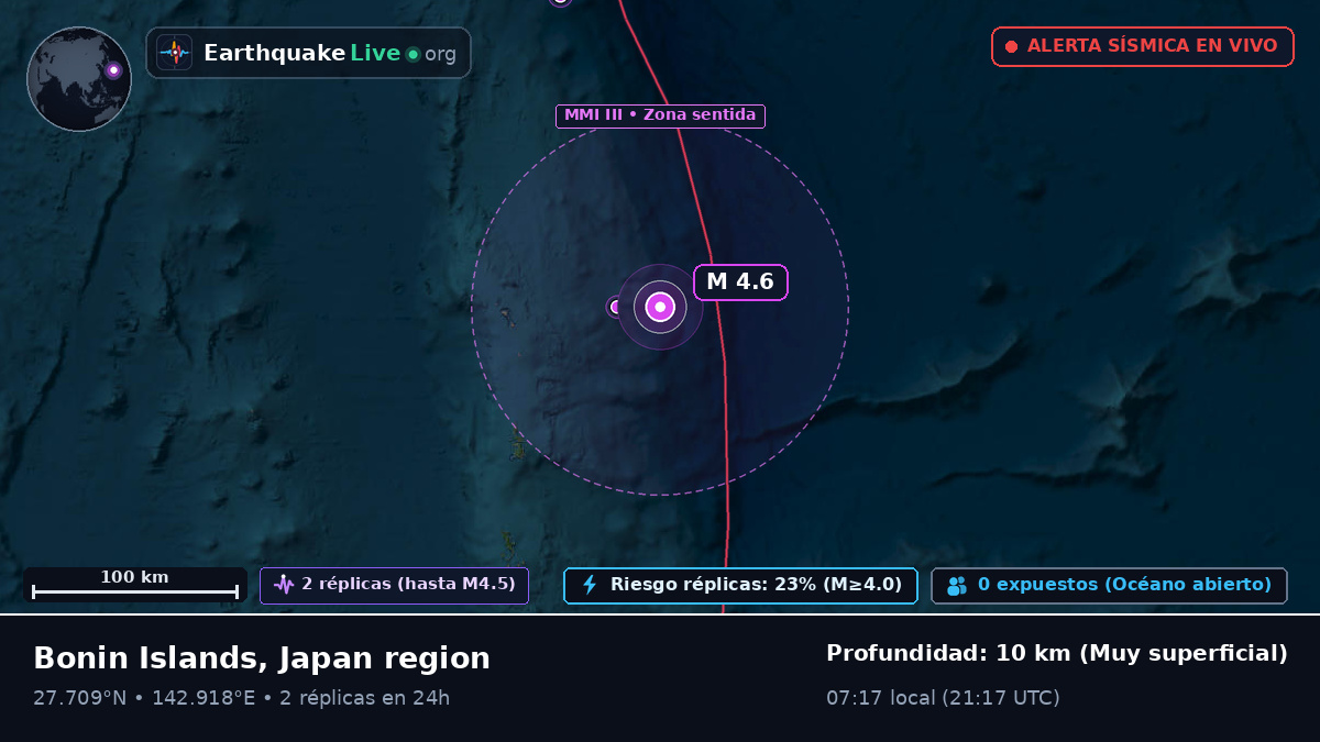 Océano Pacífico Norte (Japón)