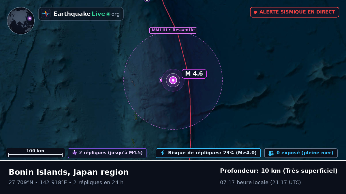 Océan Pacifique Nord (Japon)