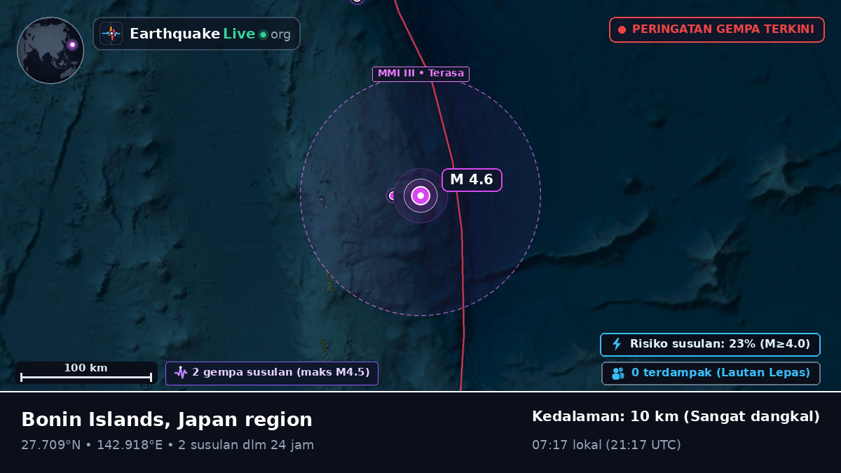 Samudra Pasifik Utara (Jepang)
