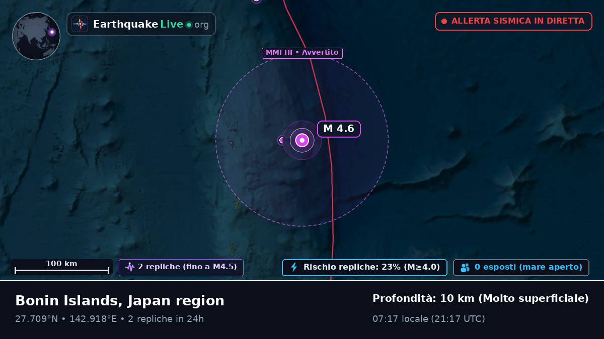 Oceano Pacifico settentrionale (Giappone)