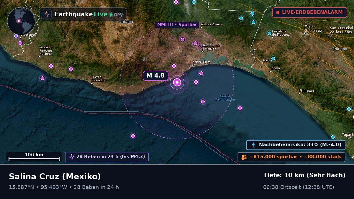 Oaxaca, Mexiko