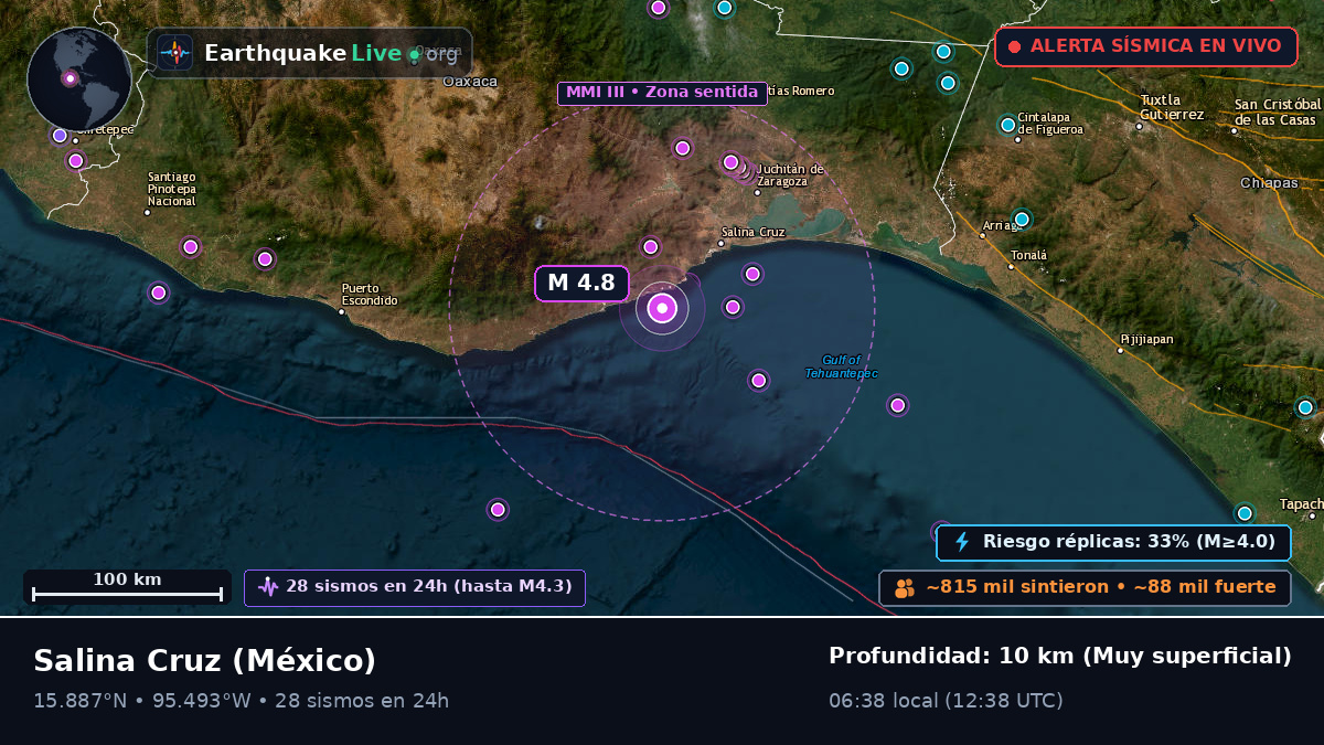 Oaxaca, México
