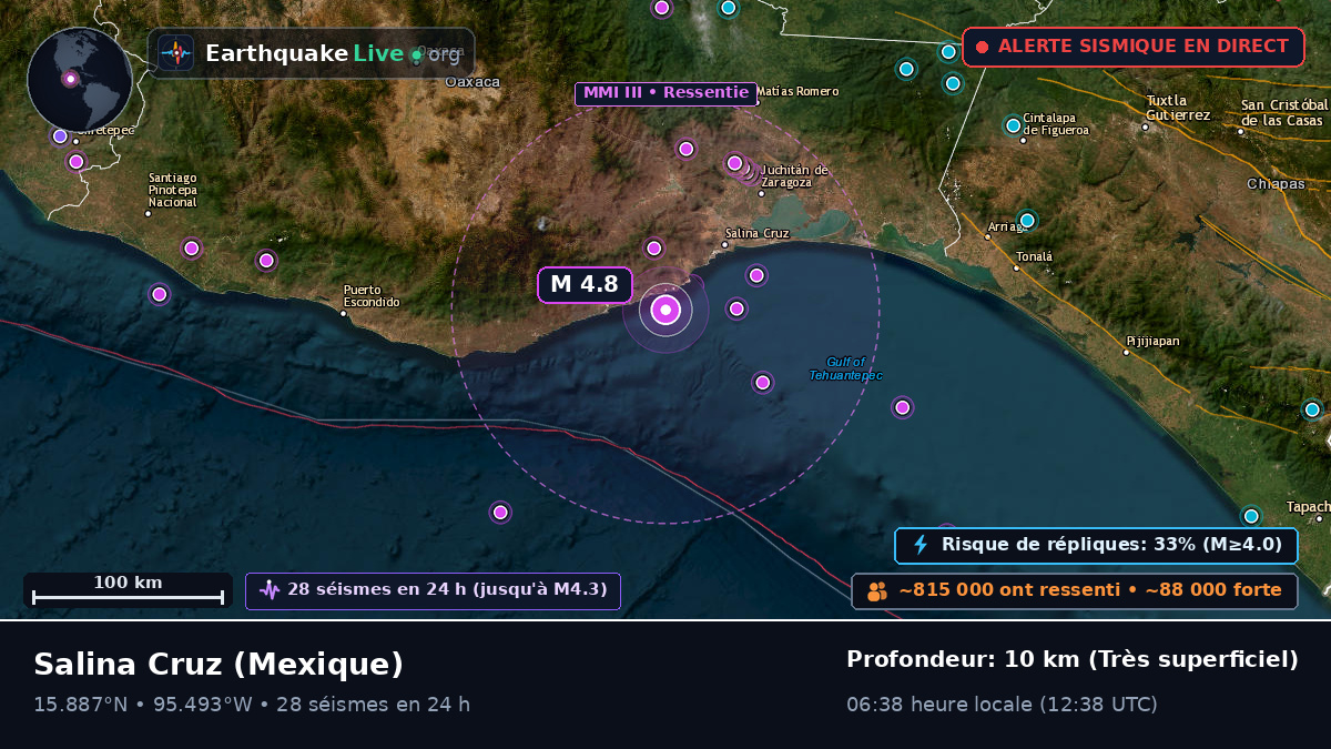 Oaxaca, Mexique