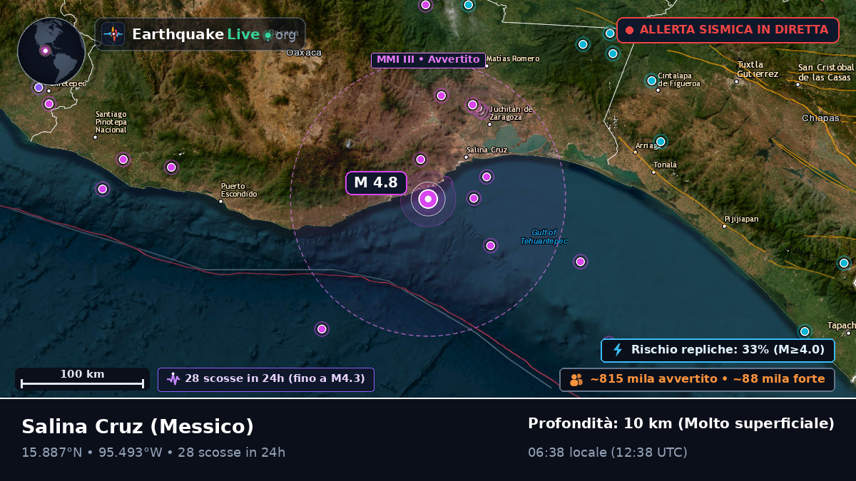 Oaxaca, Messico