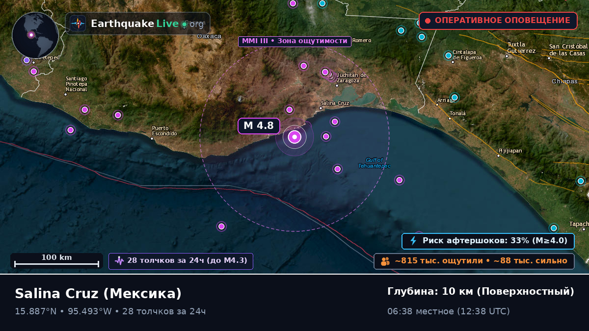 Oaxaca, Мексика