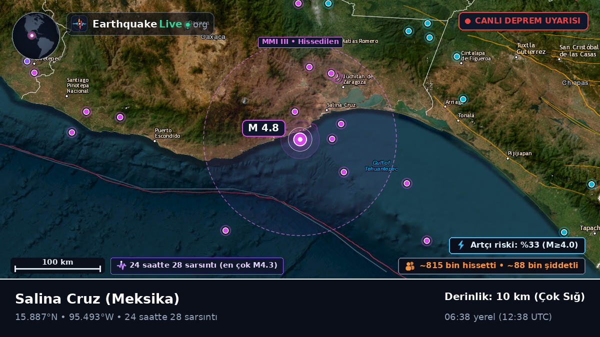 Oaxaca, Meksika