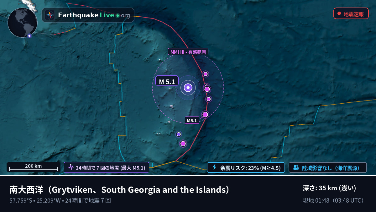 南大西洋 (South Georgia and the Islands)