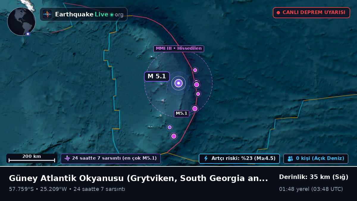 Güney Atlantik Okyanusu (South Georgia and the Islands)
