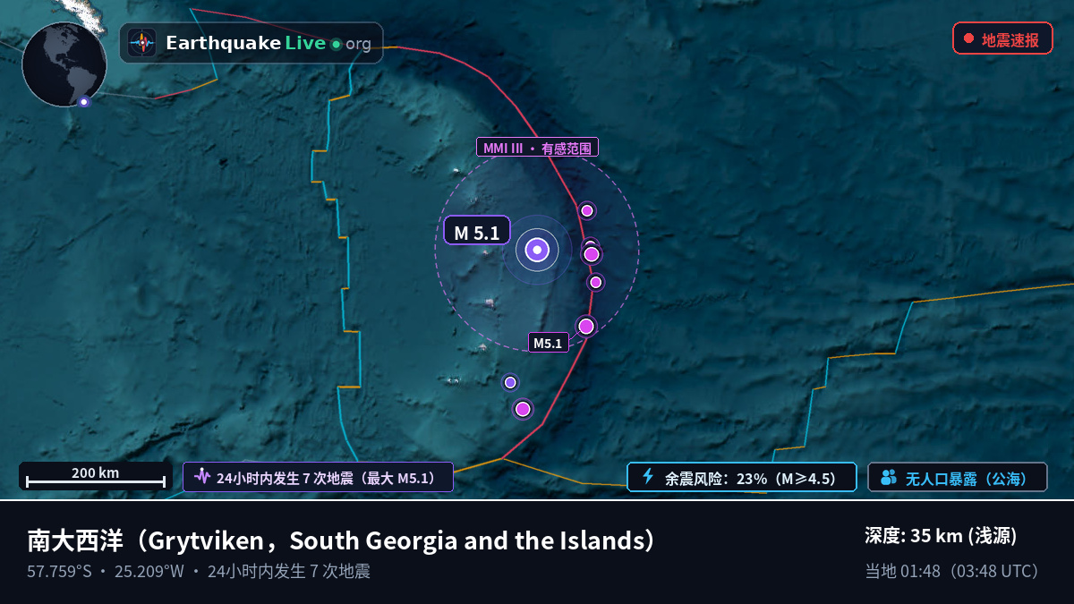 南大西洋 (South Georgia and the Islands)