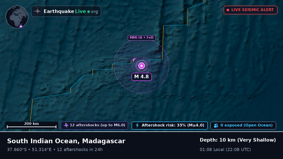 Indian Ocean (Madagascar)
