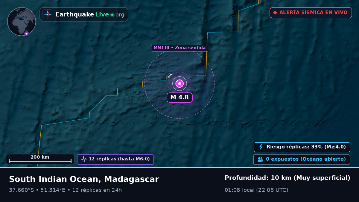 Océano Índico (Madagascar)