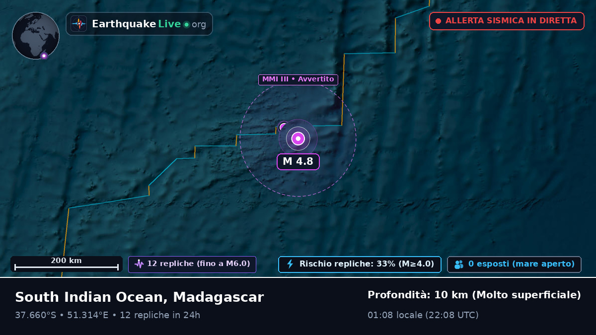 Oceano Indiano (Madagascar)