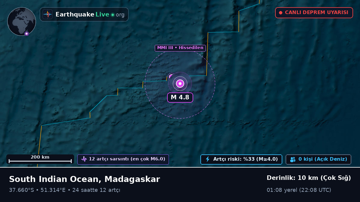 Hint Okyanusu (Madagaskar)