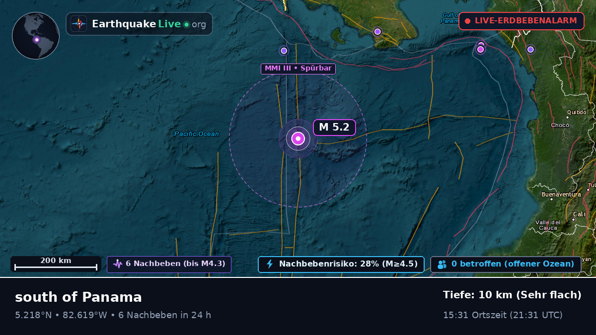 Nordatlantik (Panama)